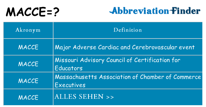 Wofür steht macce