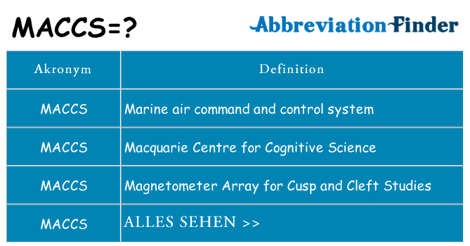 Wofür steht maccs