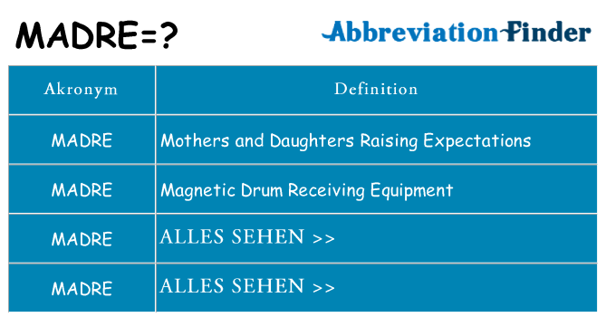 Wofür steht madre