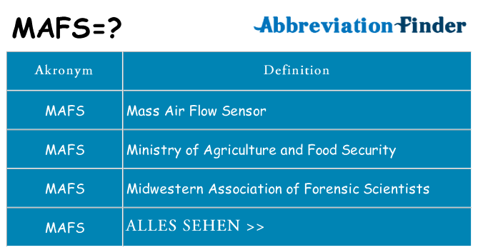 Wofür steht mafs
