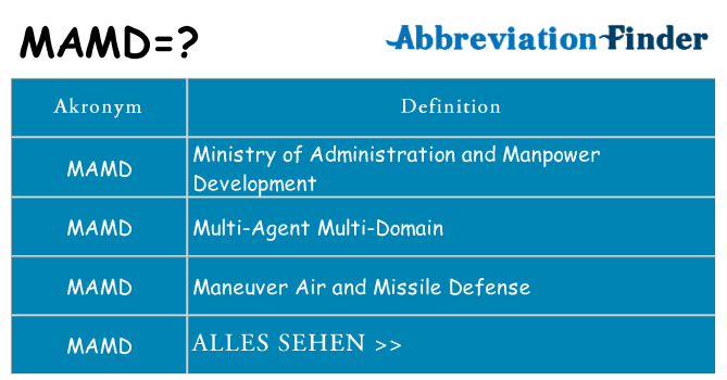 Wofür steht mamd