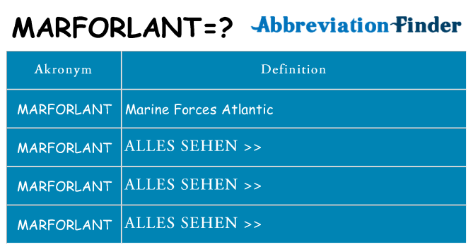 Wofür steht marforlant