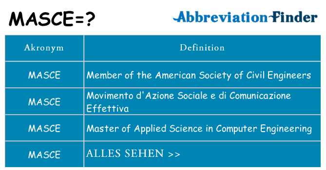 Wofür steht masce
