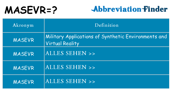 Wofür steht masevr