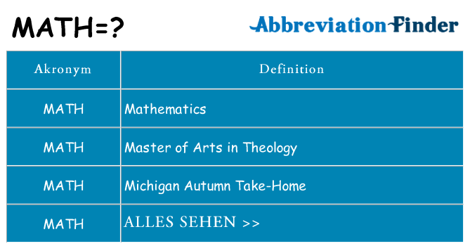 Wofür steht math