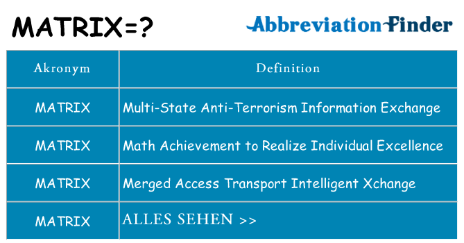 Wofür steht matrix