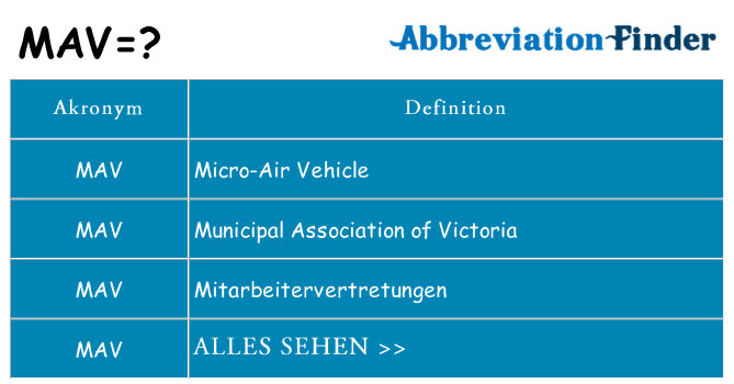 Wofür steht mav