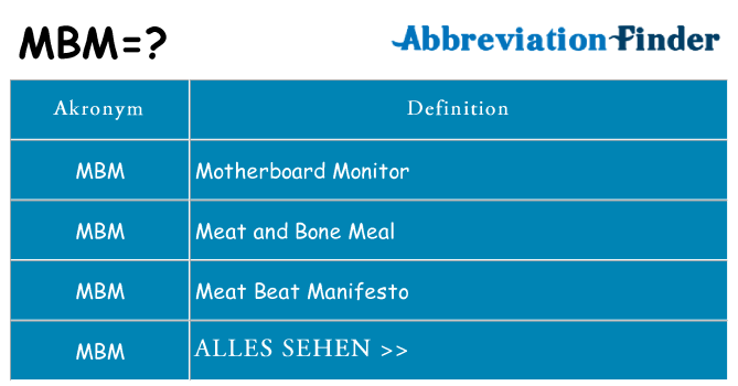 Wofür steht mbm