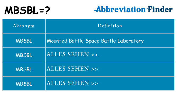 Wofür steht mbsbl
