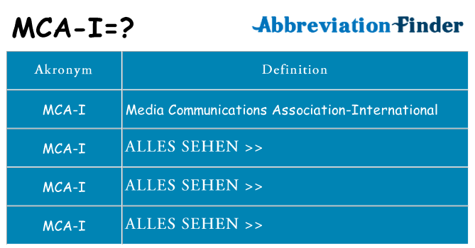 Wofür steht mca-i