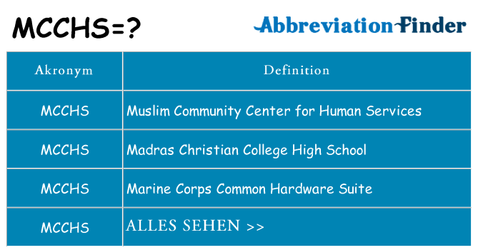 Wofür steht mcchs