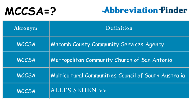 Wofür steht mccsa