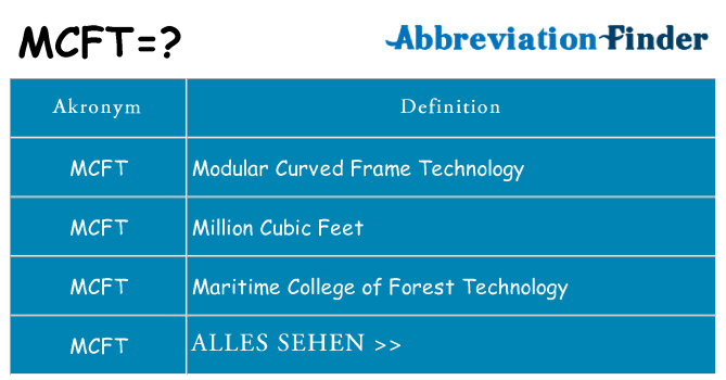 Wofür steht mcft