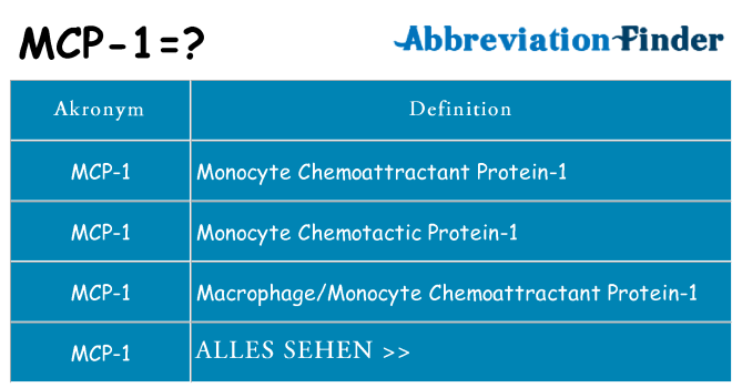 Wofür steht mcp-1