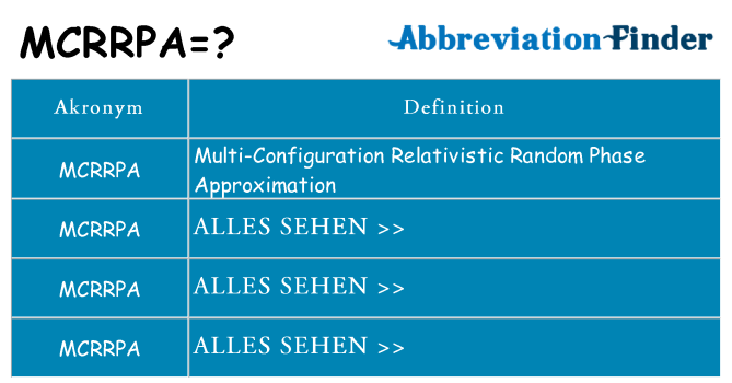 Wofür steht mcrrpa