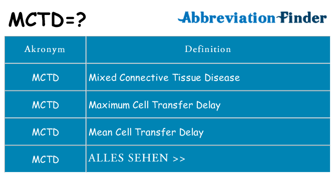 Wofür steht mctd