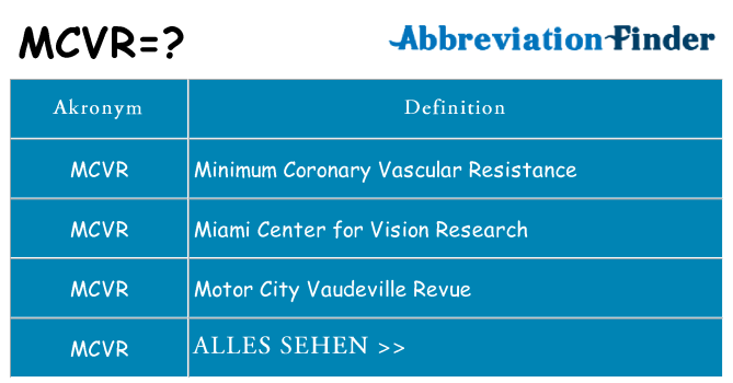 Wofür steht mcvr