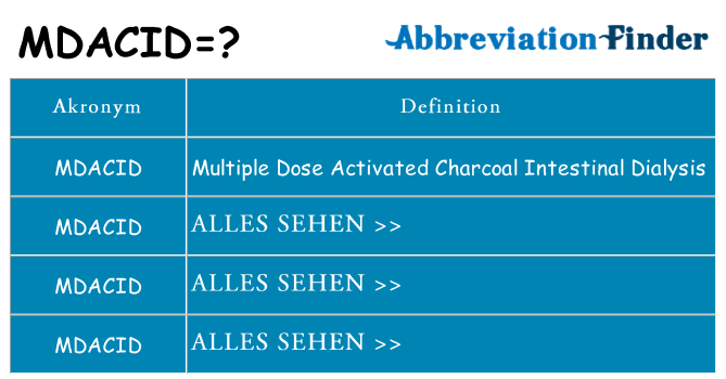 Wofür steht mdacid
