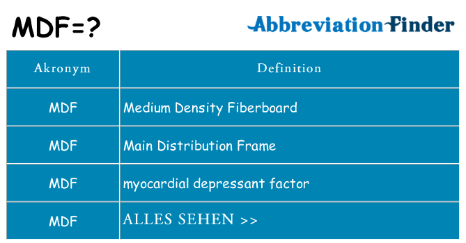 Wofür steht mdf