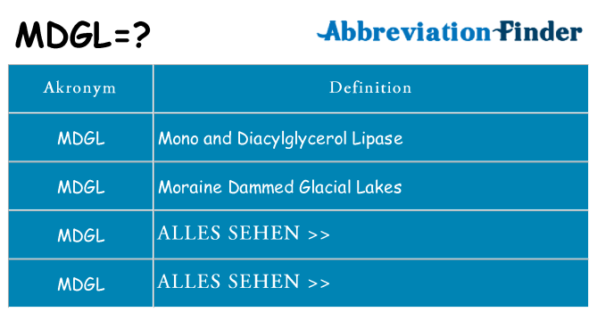 Wofür steht mdgl