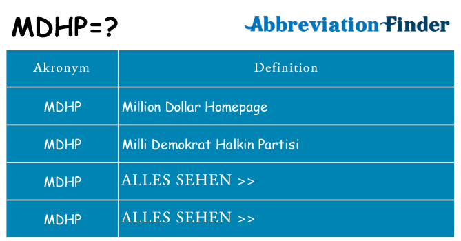 Wofür steht mdhp