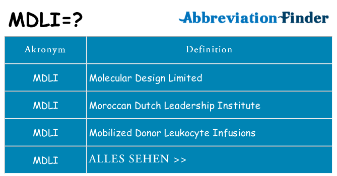 Wofür steht mdli