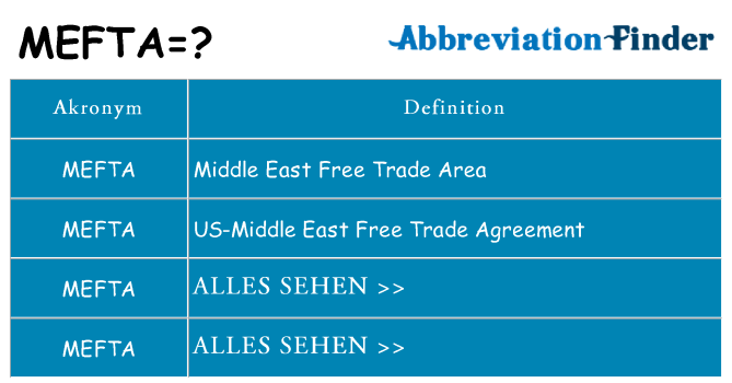 Wofür steht mefta