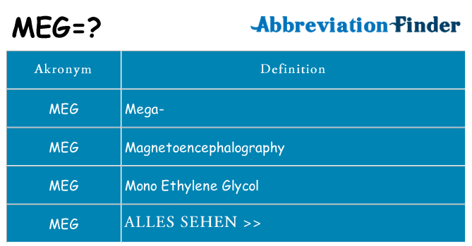 Wofür steht meg