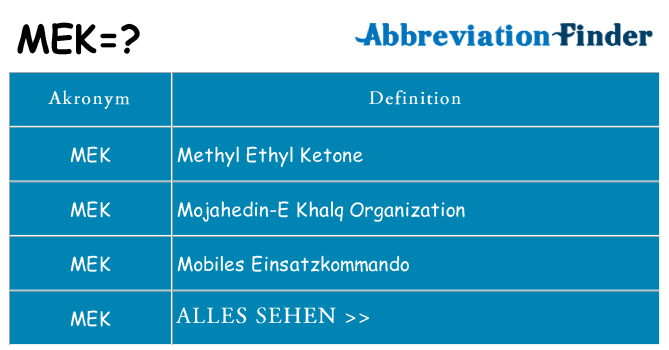 Wofür steht mek