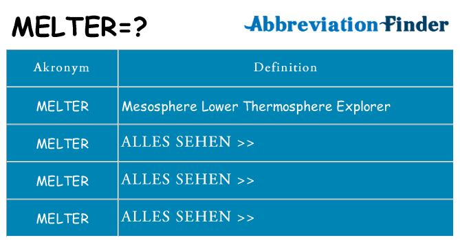 Wofür steht melter
