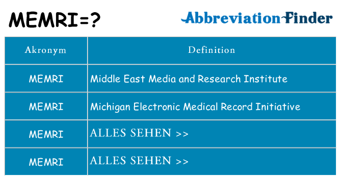 Wofür steht memri