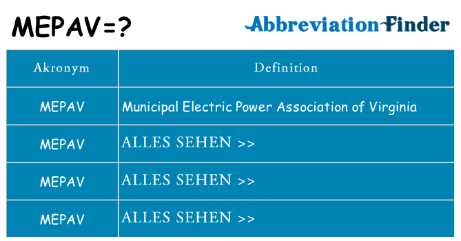Wofür steht mepav