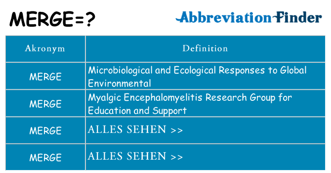 Wofür steht merge