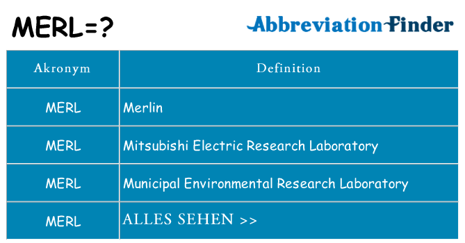Wofür steht merl