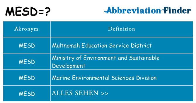 Wofür steht mesd