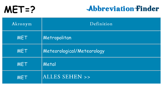Wofür steht met