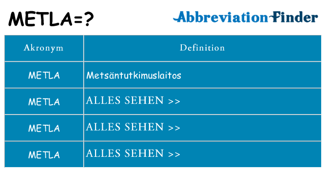 Wofür steht metla