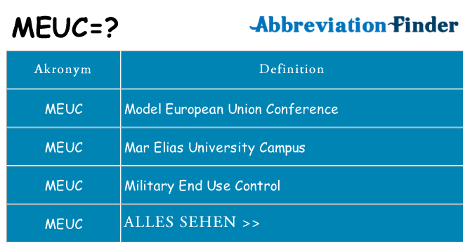 Wofür steht meuc