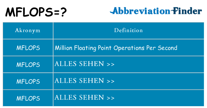 Wofür steht mflops