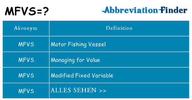 Wofür steht mfvs