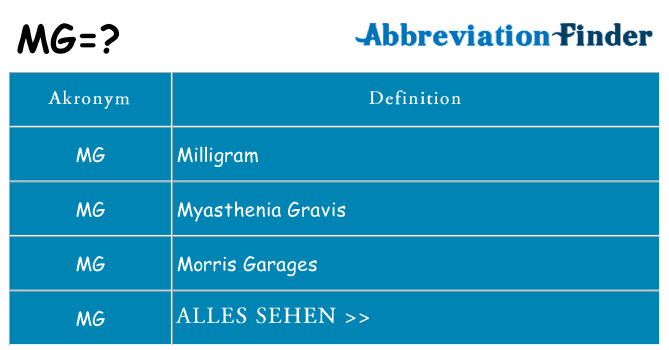 Wofür steht mg