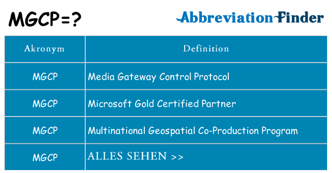Wofür steht mgcp
