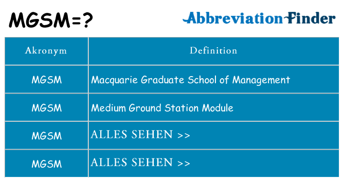 Wofür steht mgsm