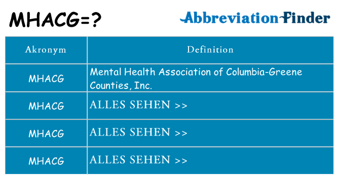 Wofür steht mhacg