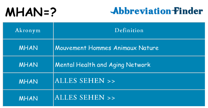 Wofür steht mhan