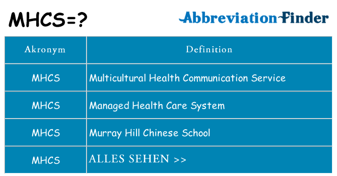 Wofür steht mhcs
