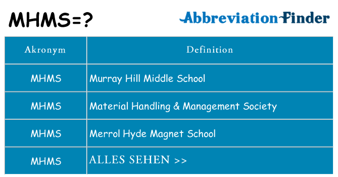 Wofür steht mhms