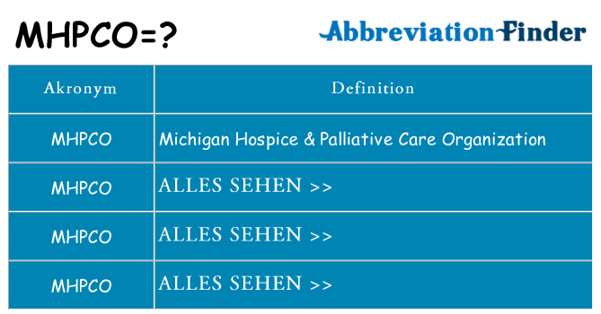 Wofür steht mhpco