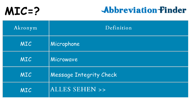 Wofür steht mic