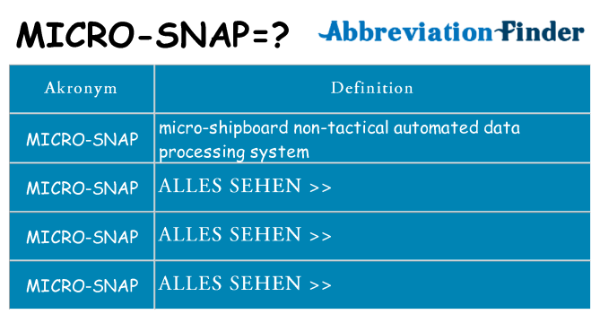 Wofür steht micro-snap